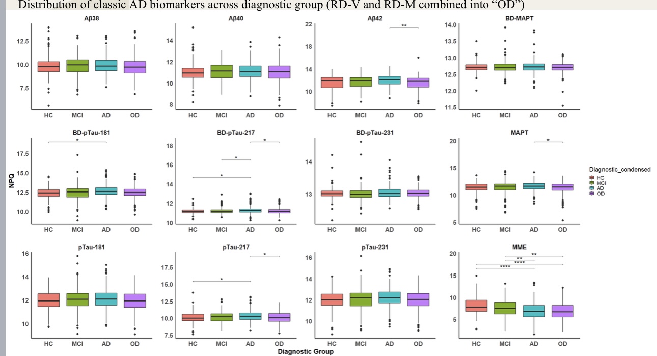 Vieillir avec sa tête en RDC : Défis cliniques et socioculturels du diagnostic du vieillissement cognitif et de la démence — photo 2
