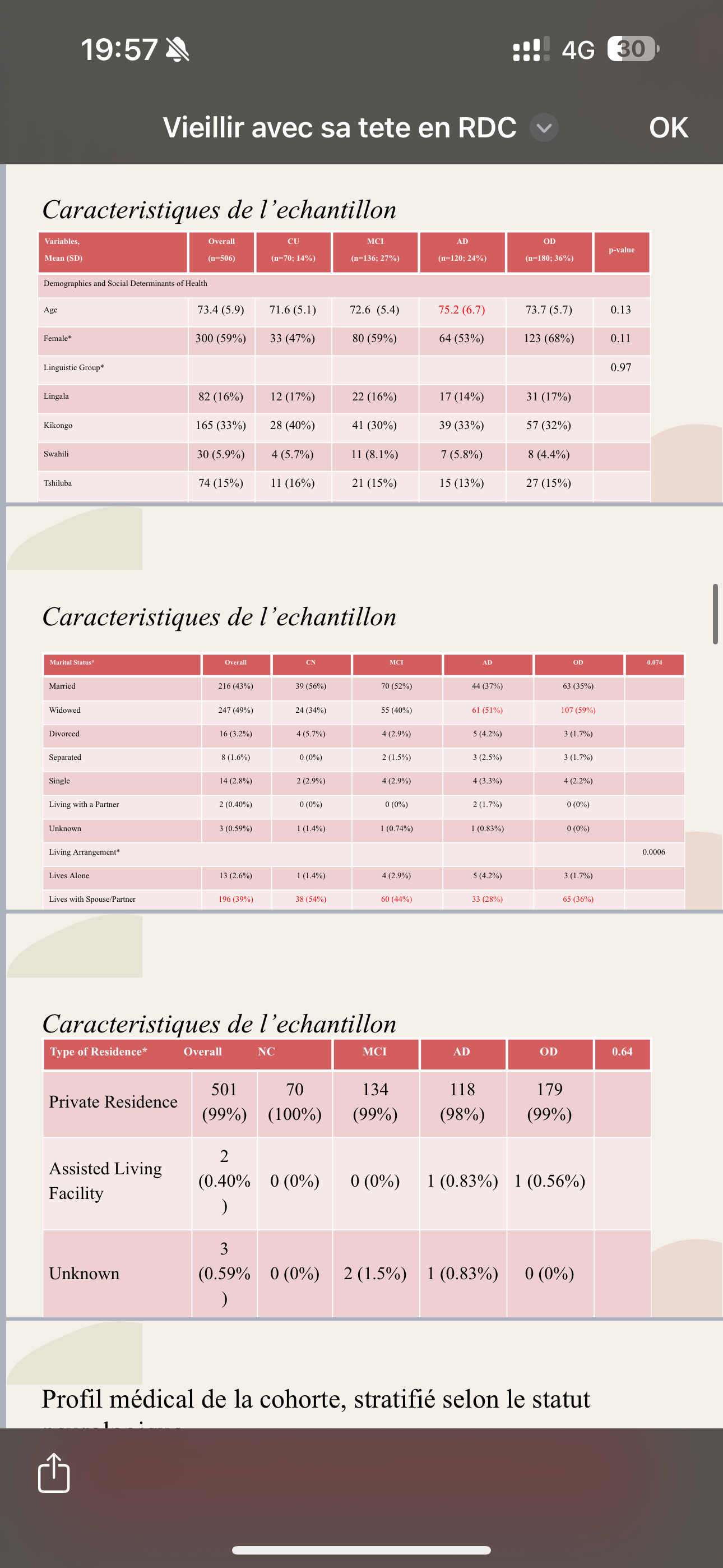 Vieillir avec sa tête en RDC : Défis cliniques et socioculturels du diagnostic du vieillissement cognitif et de la démence — photo 5