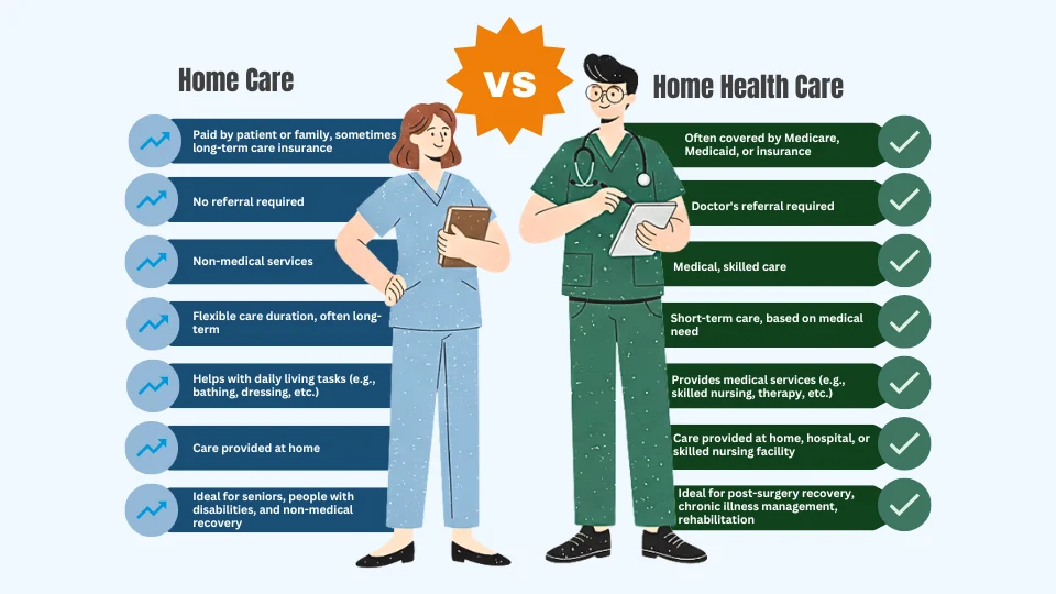 Home Care vs. Home Health Care: Understanding Your Options