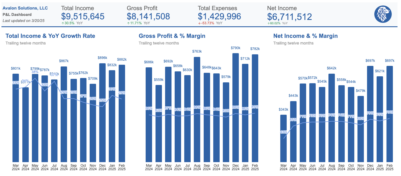 Profit & Loss Dashboard