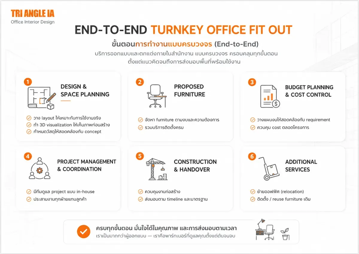 turnkey-office-interior.webp
