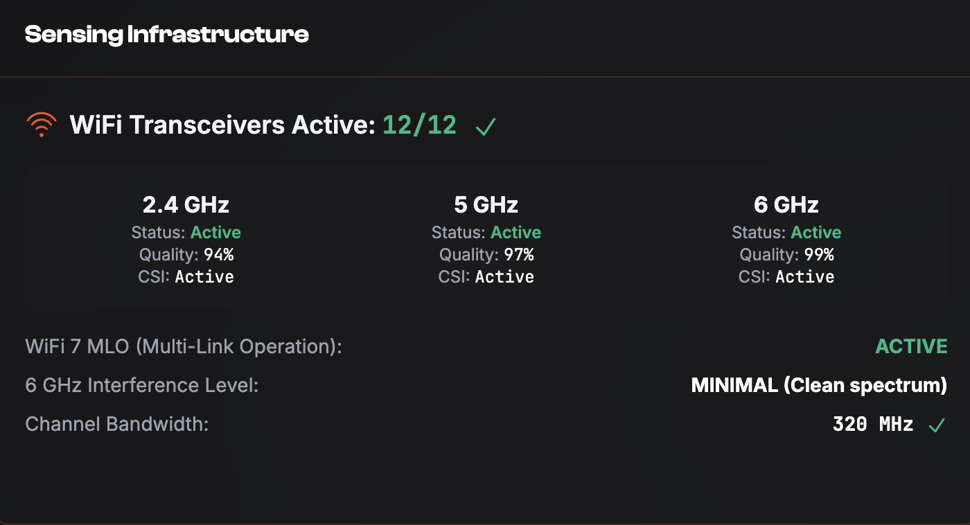 WiFi-based customer analytics dashboard
