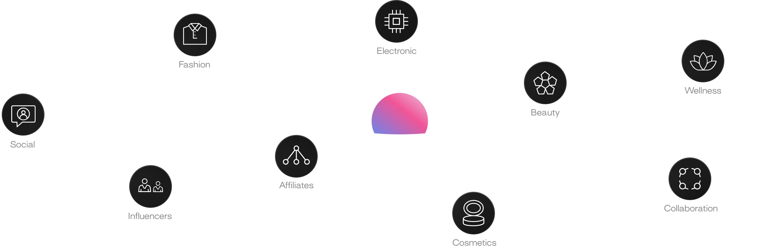 Our mission is to democratise high-converting commerce experiences for every brand.