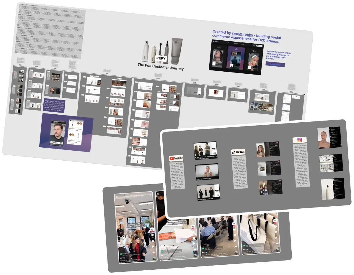 REFY Beauty's E-commerce Formula: 6 Lessons + Full Journey Map