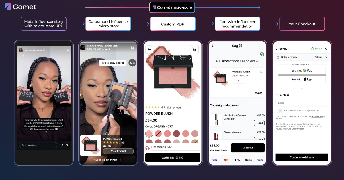 NARS partner store with Tammy, full-funnel Checkout Store