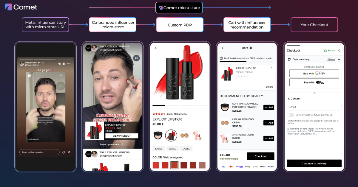 Charly creator funnel Checkout Store