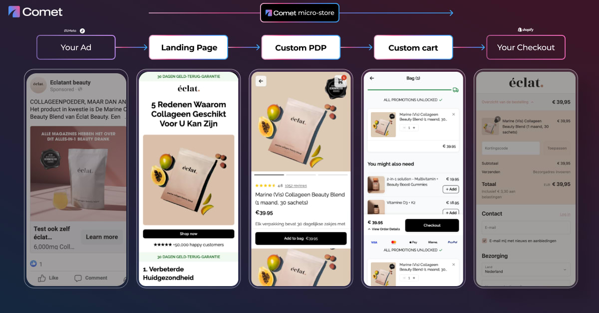 Éclat full-funnel Checkout Store