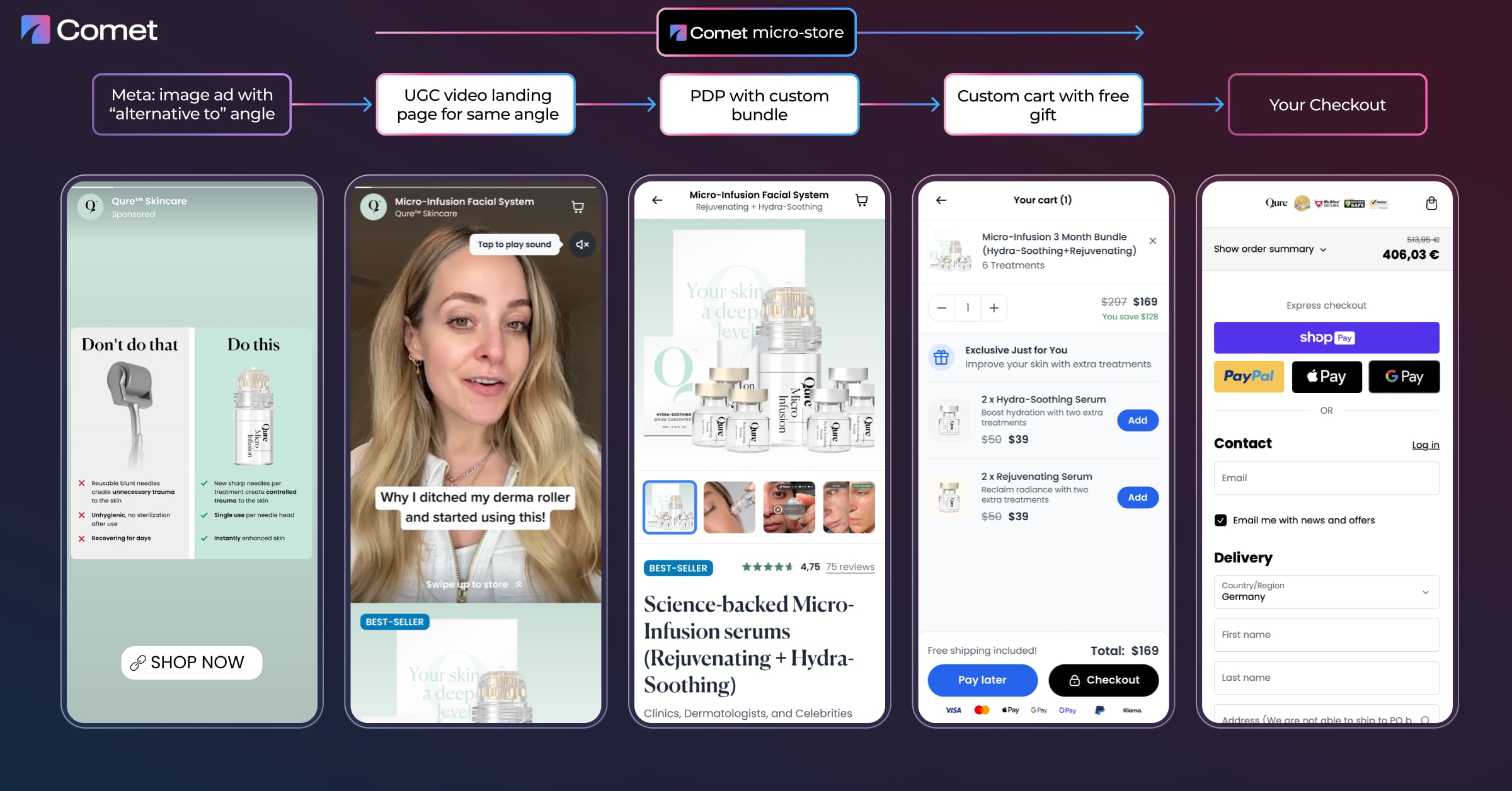 Qure Skincare full-funnel Checkout Store