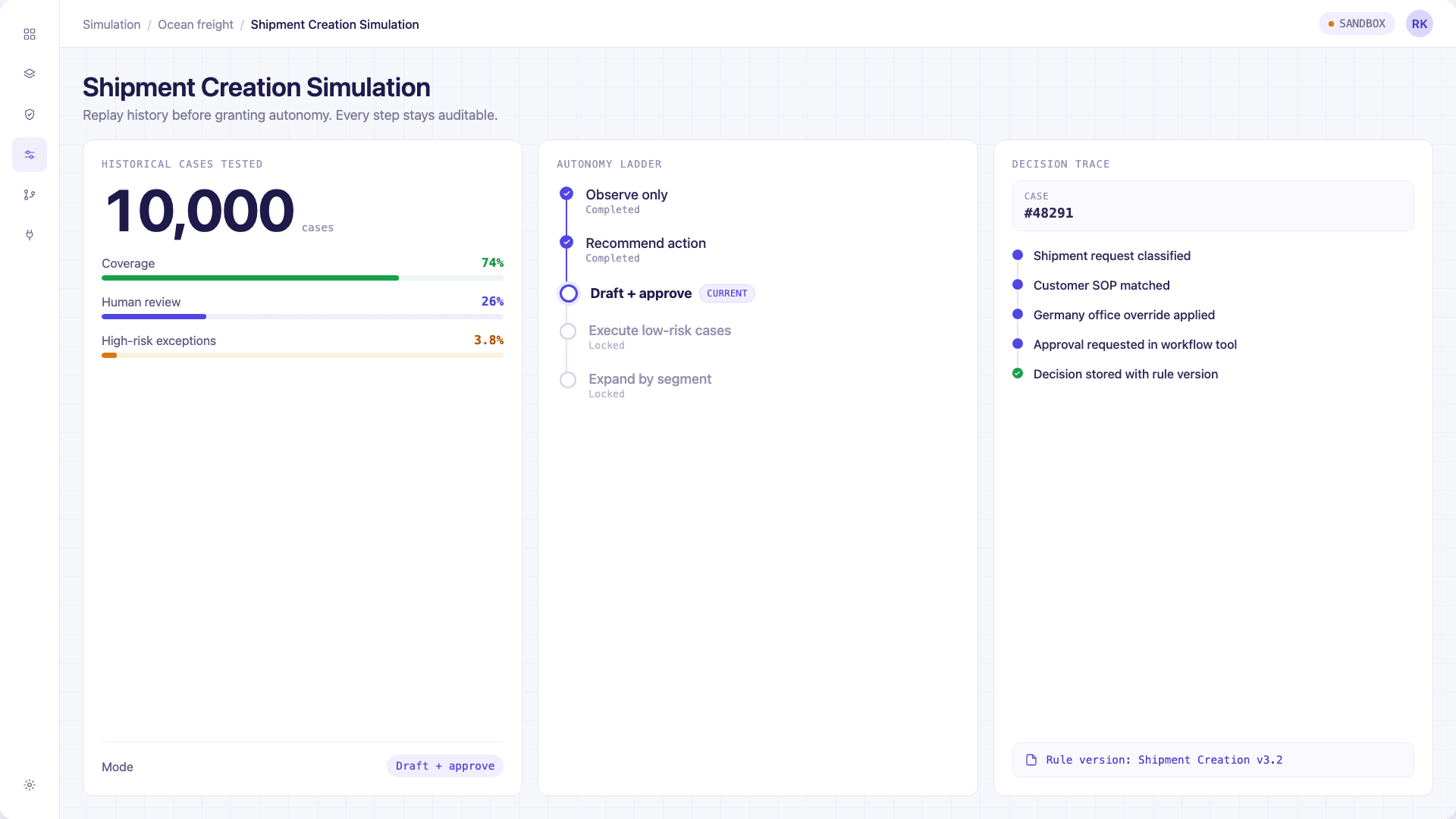 Concept product screen showing historical-case simulation, autonomy stage, and decision trace for shipment creation