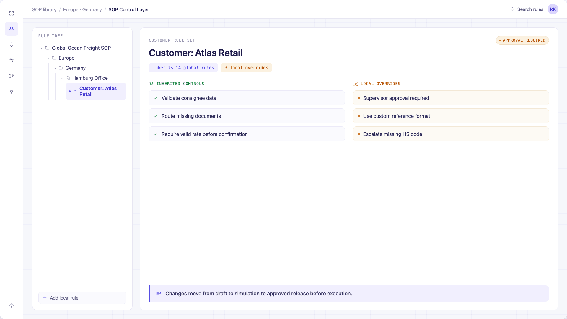 Concept product screen showing global, country, office, and customer-specific SOP inheritance and overrides
