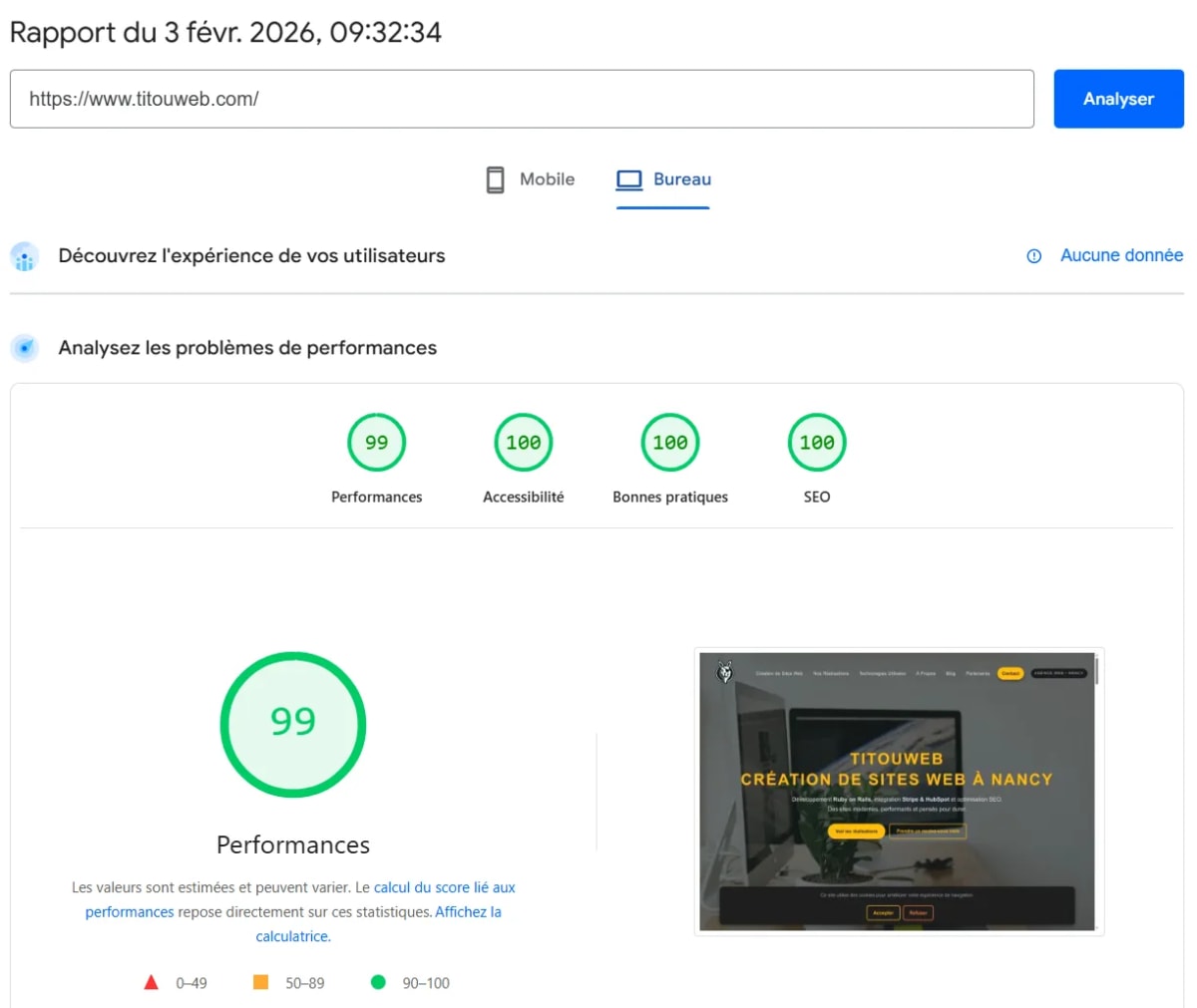 Résultats PageSpeed Insights desktop – TitouWeb