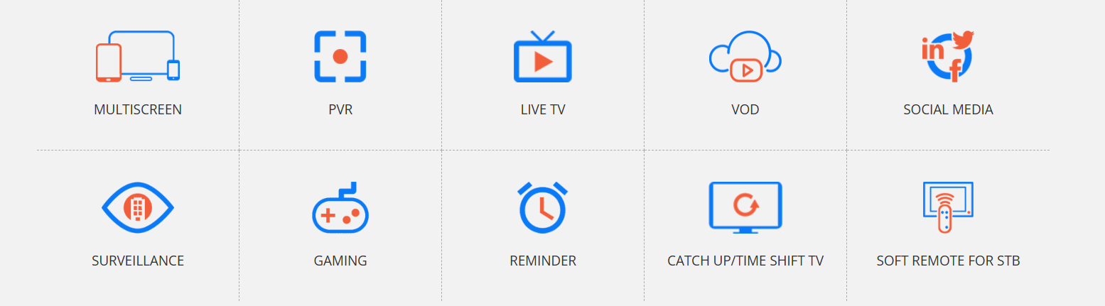 Key IPTV Providers in India: Best Services & Apps