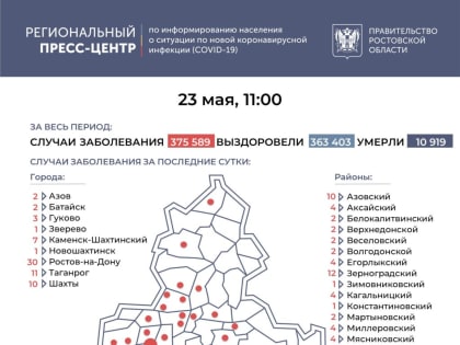 Число подтверждённых инфицированных коронавирусом увеличилось в Ростовской области на 135