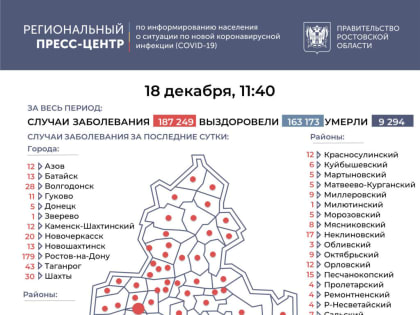 Число инфицированных COVID-19 на Дону увеличилось на 639