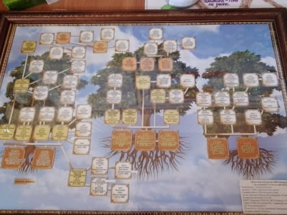 Итоги  ПРО_движения