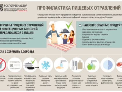 Контроль должен возобновляться!