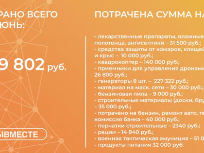 Помощь бойцам СВО в цифрах