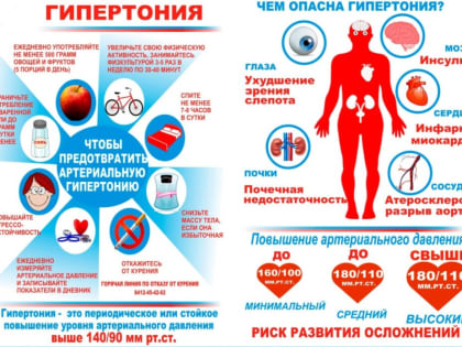 С 25 СЕНТЯБРЯ ПО 1 ОКТЯБРЯ — НЕДЕЛЯ ОТВЕТСТВЕННОГО ОТНОШЕНИЯ К СЕРДЦУ