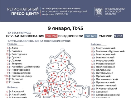 Число инфицированных COVID-19 на Дону увеличилось на 349