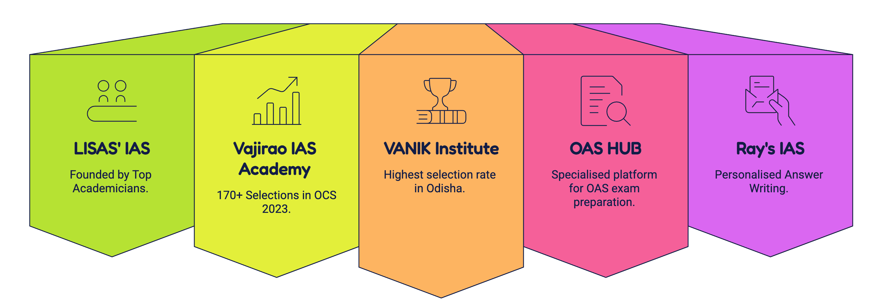 oas coaching in bhubaneswar
