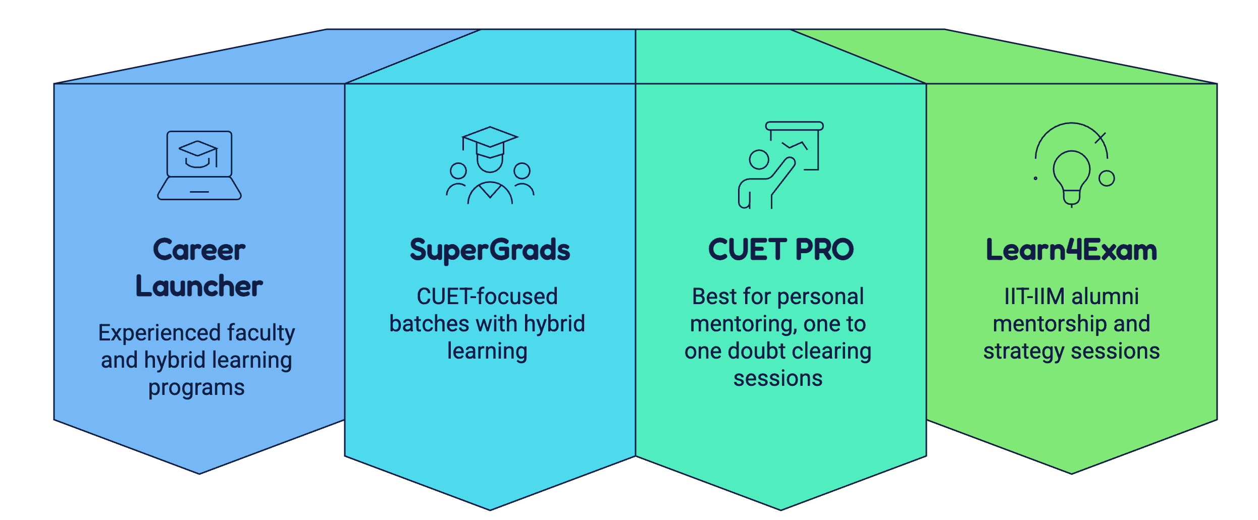CUET Coaching in Jaipur