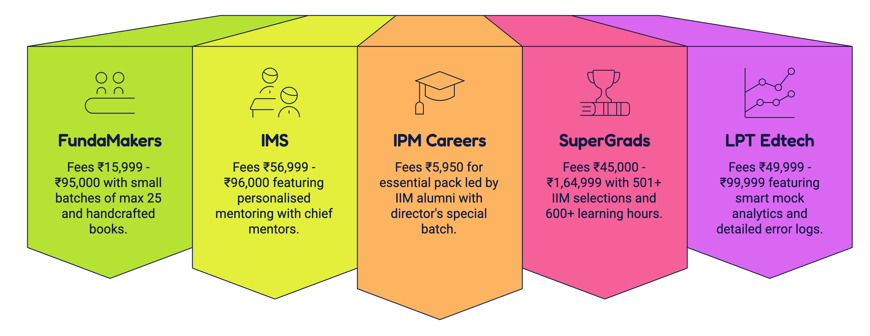 Top 5 IPMAT Coaching in Lucknow