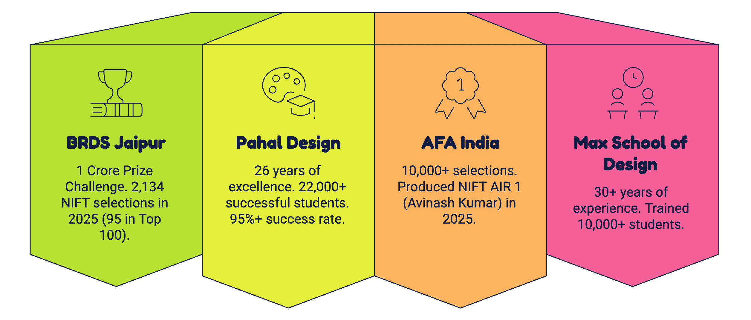 NIFT Coaching in Jaipur