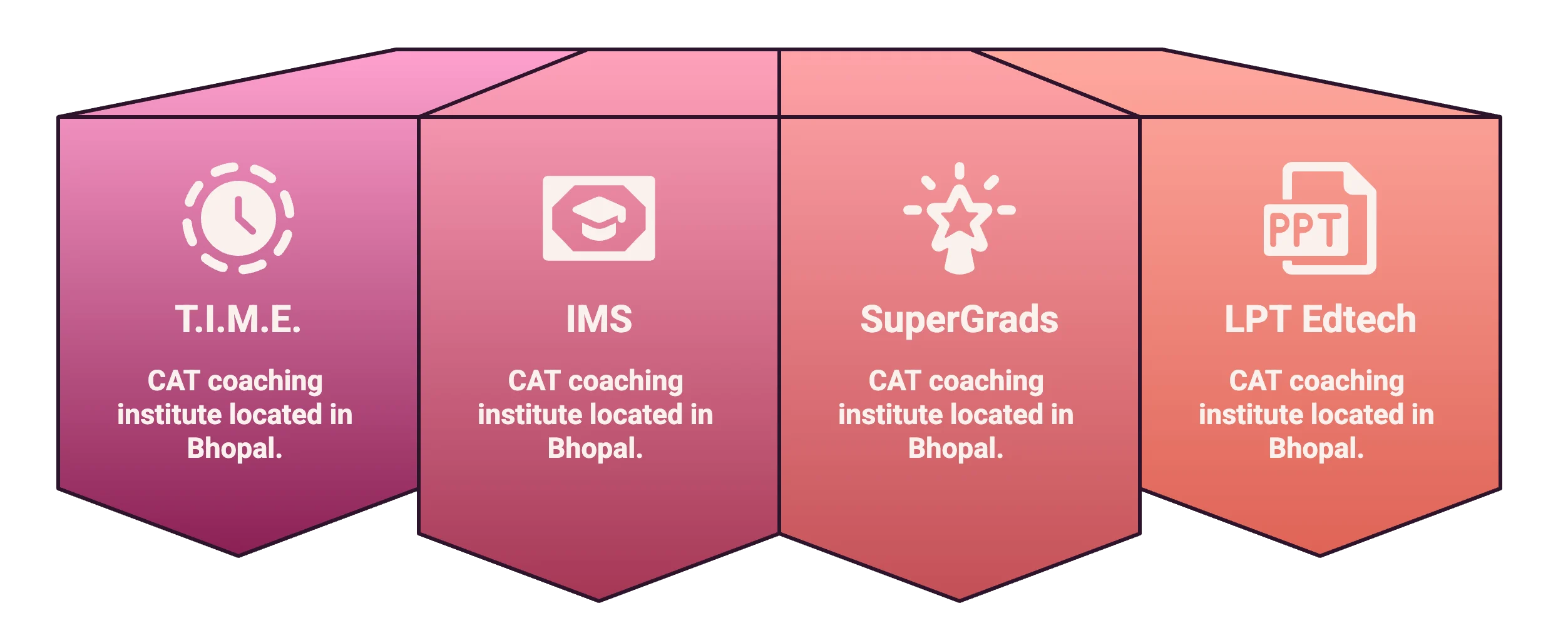 CAT Coaching in Bhopal