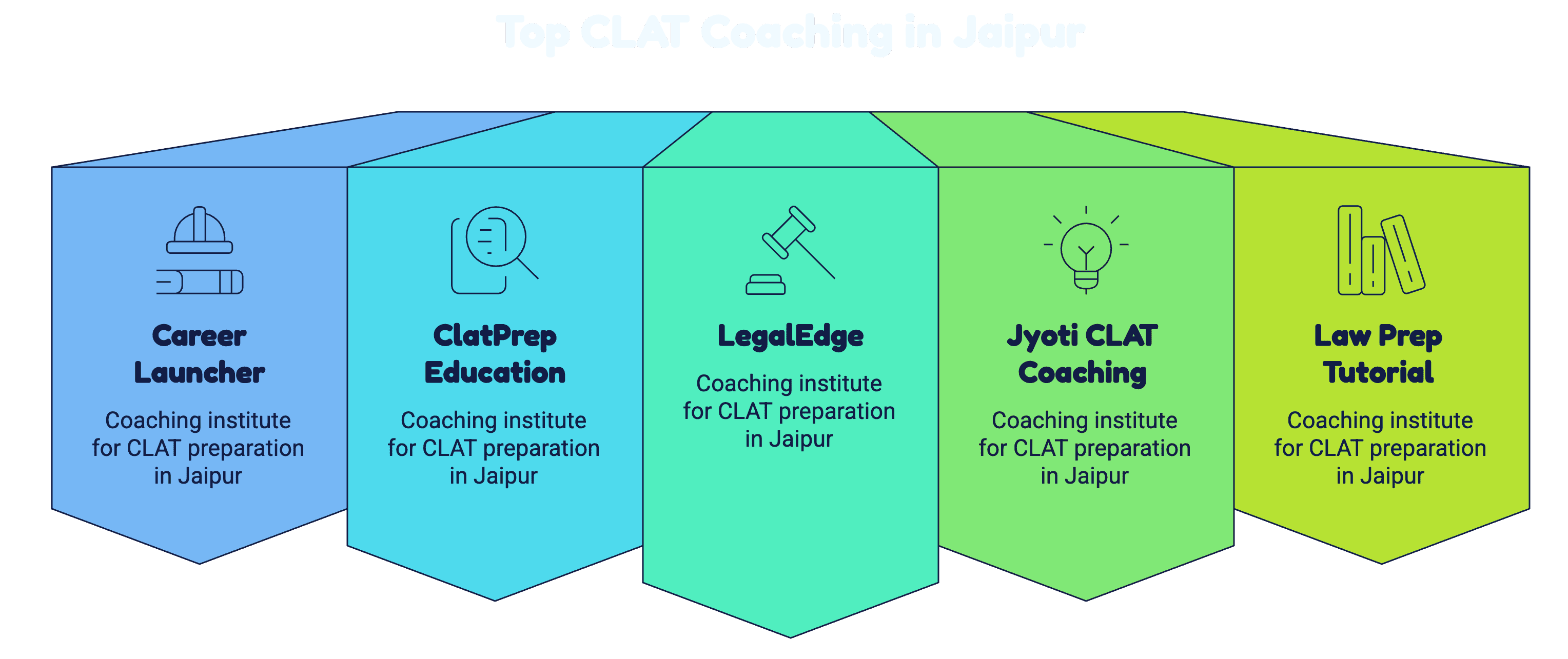 CLAT Coaching in Jaipur