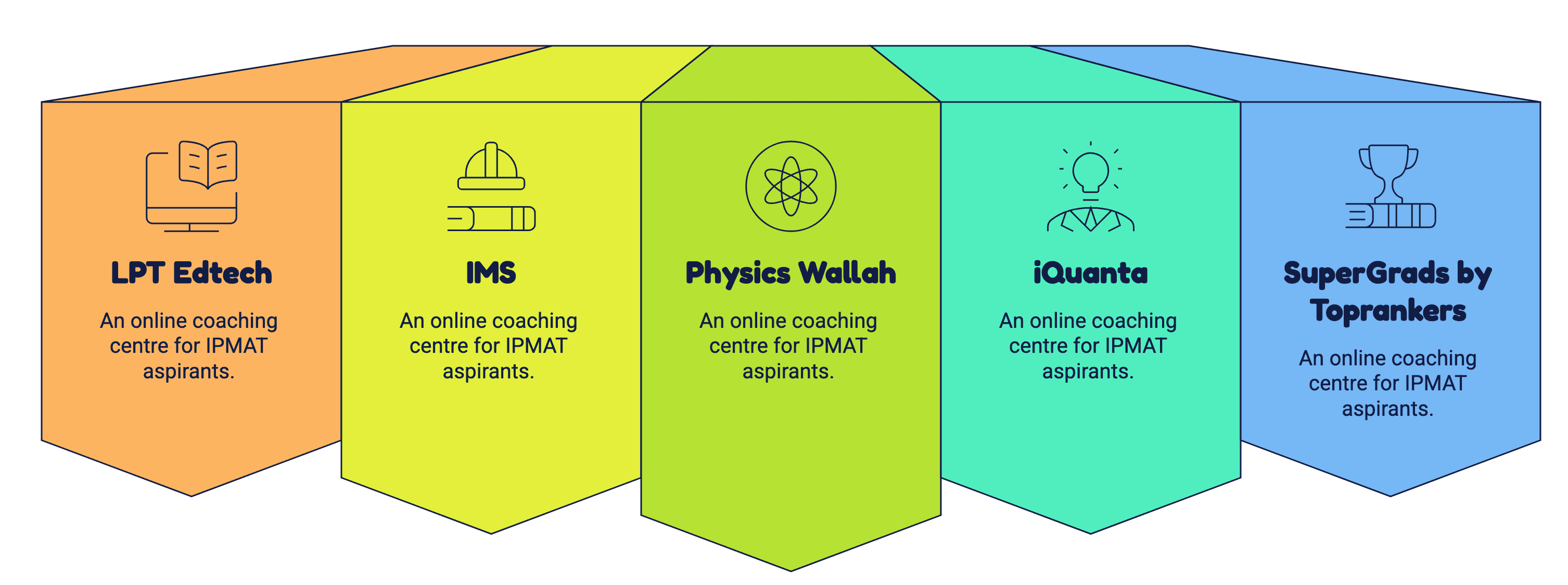 Top IPMAT Online Coaching
