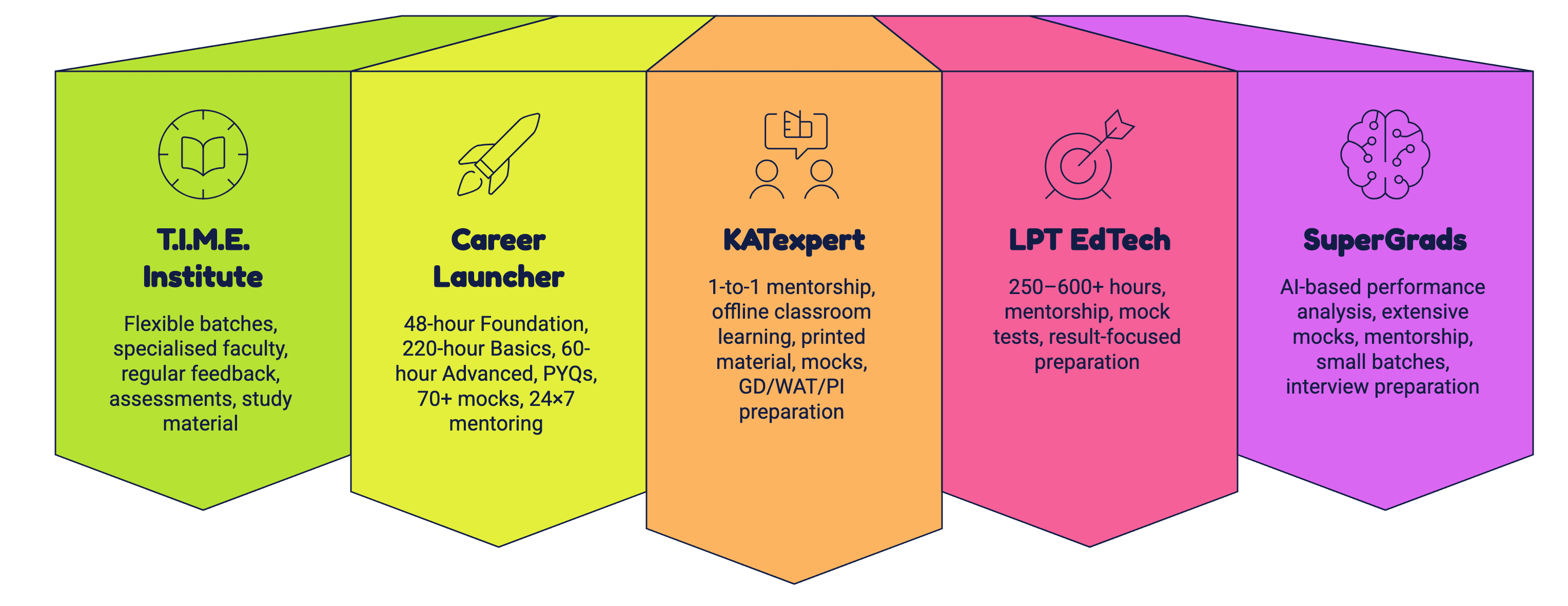 Top 5 IPMAT Coaching Nagpur