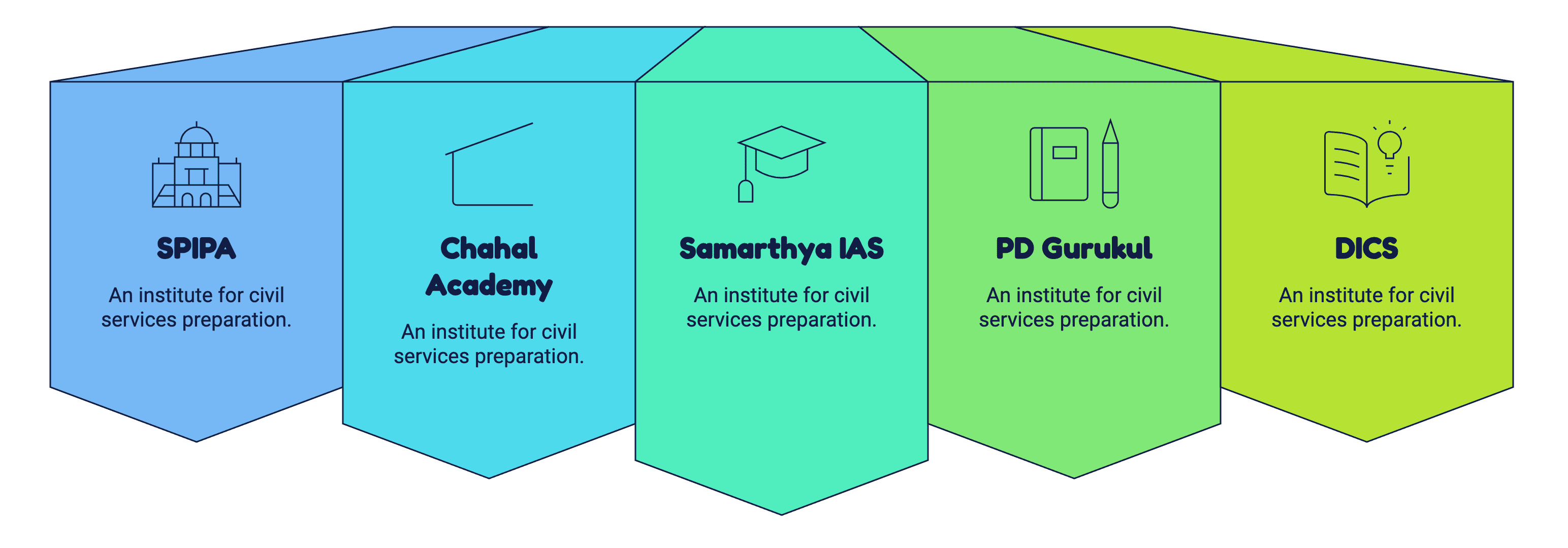 UPSC Coaching in Gujarat