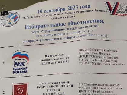 В Бурятии подвели итоги выборов из соотношения «цена – голос»