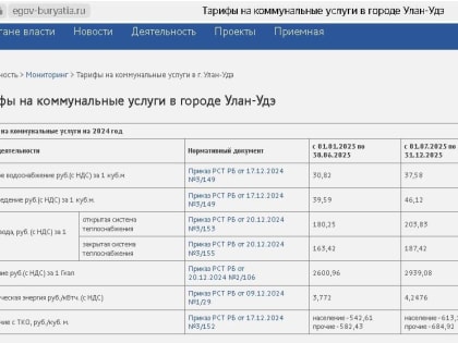 В Улан-Удэ тарифы на «коммуналку» вырастут после МРОТ