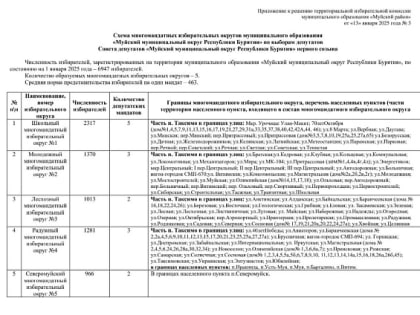 В Бурятии проведут выборы депутатов Муйского округа