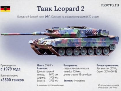 «Европа находится на грани великой катастрофы». Два варианта весенних наступлений на Украине