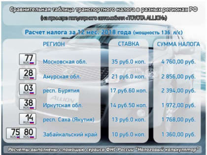 В Забайкалье транспортный налог ниже, чем в Бурятии