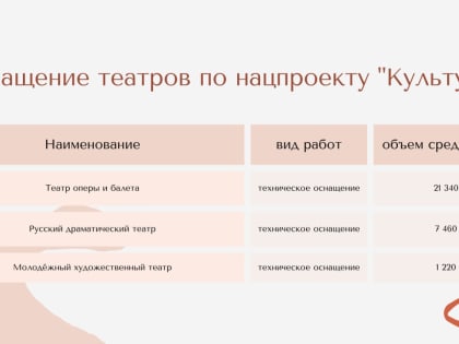 Министр культуры Бурятии рассказала о планах по преобразованию культурных учреждений
