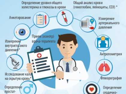 23-29 января – Неделя информированности о важности диспансеризации и профосмотров