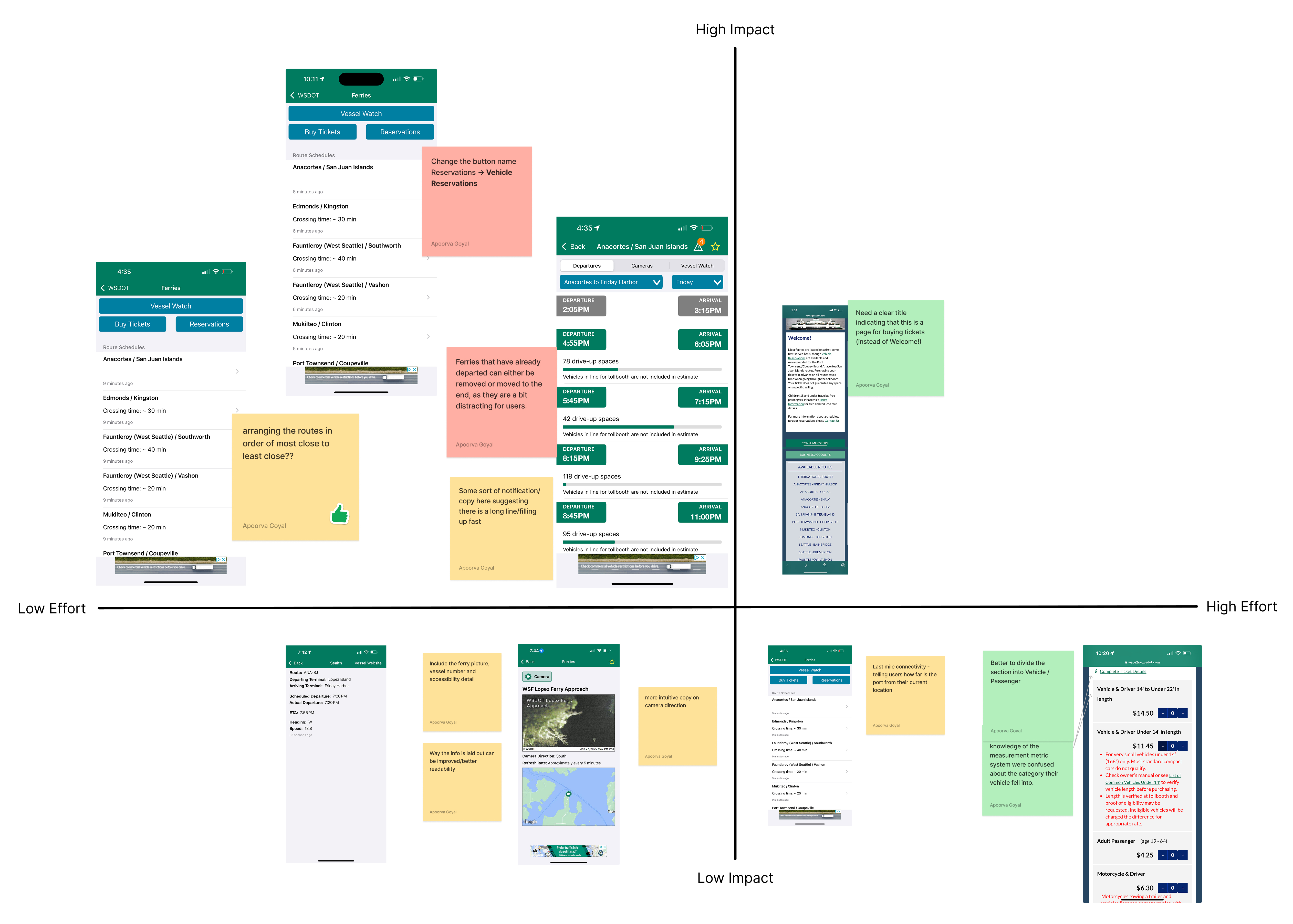 Full Impact–Effort Matrix