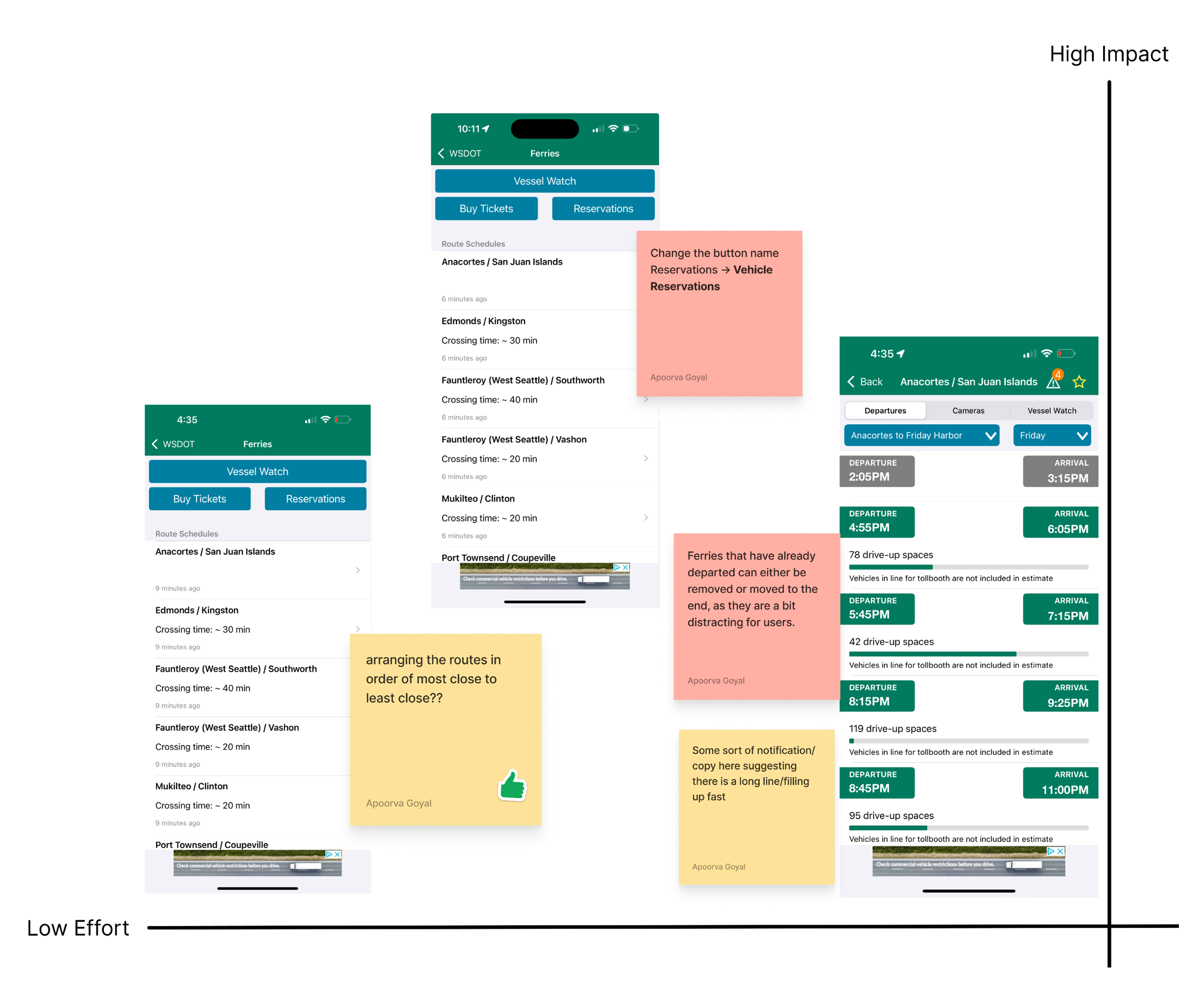 High Impact Low Effort findings