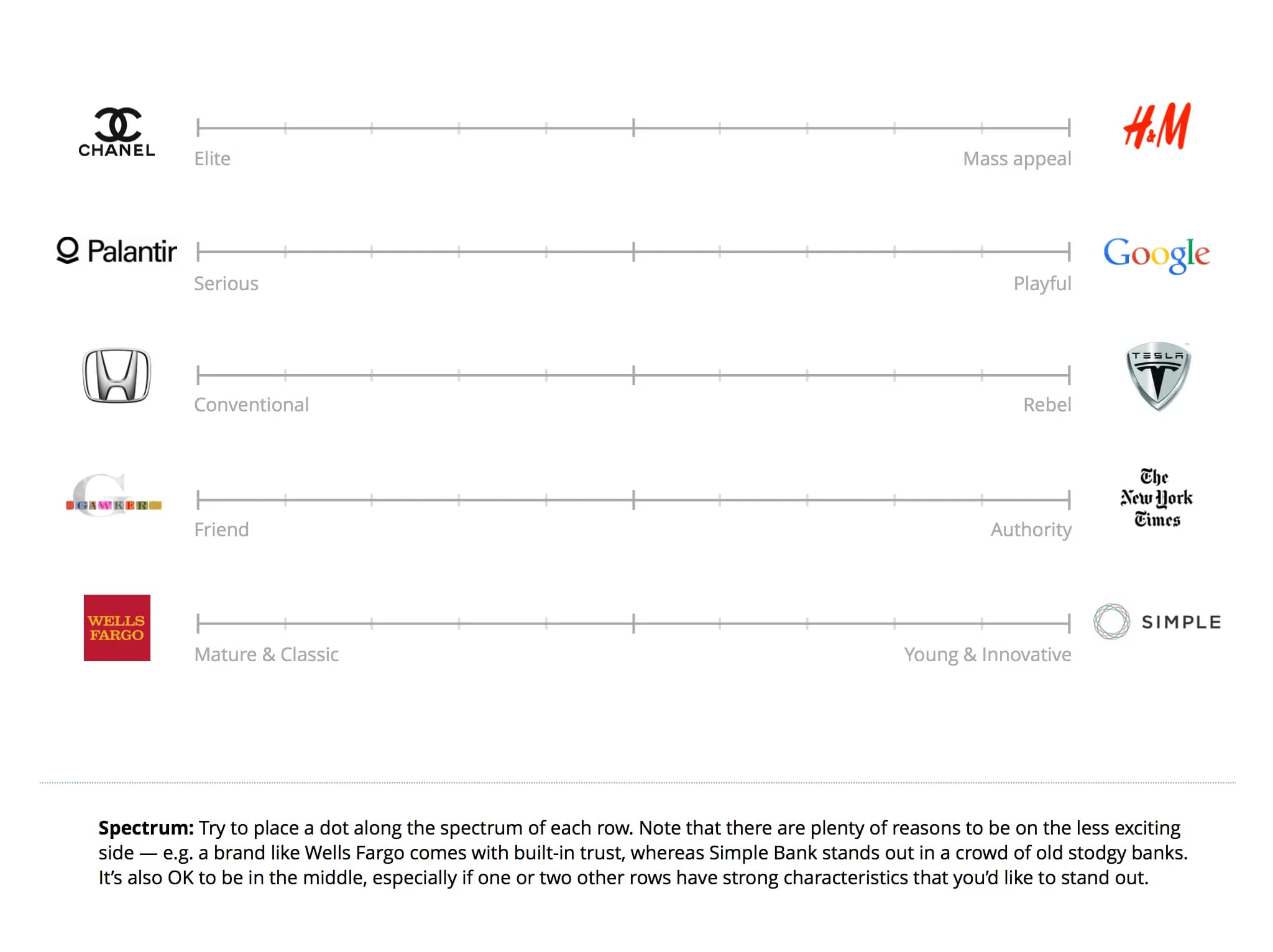 Personality Sliders example