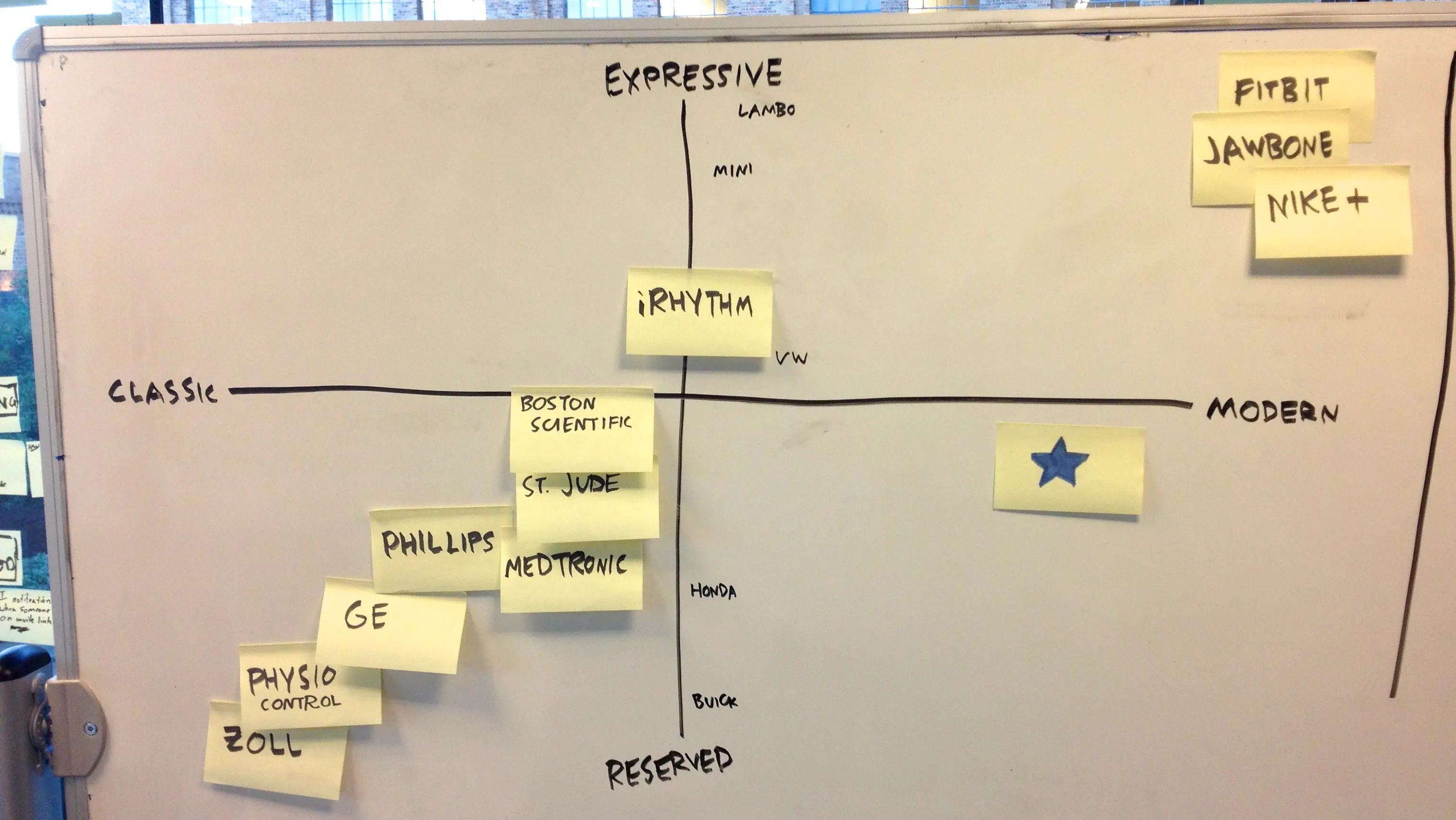 Competitive Landscape template