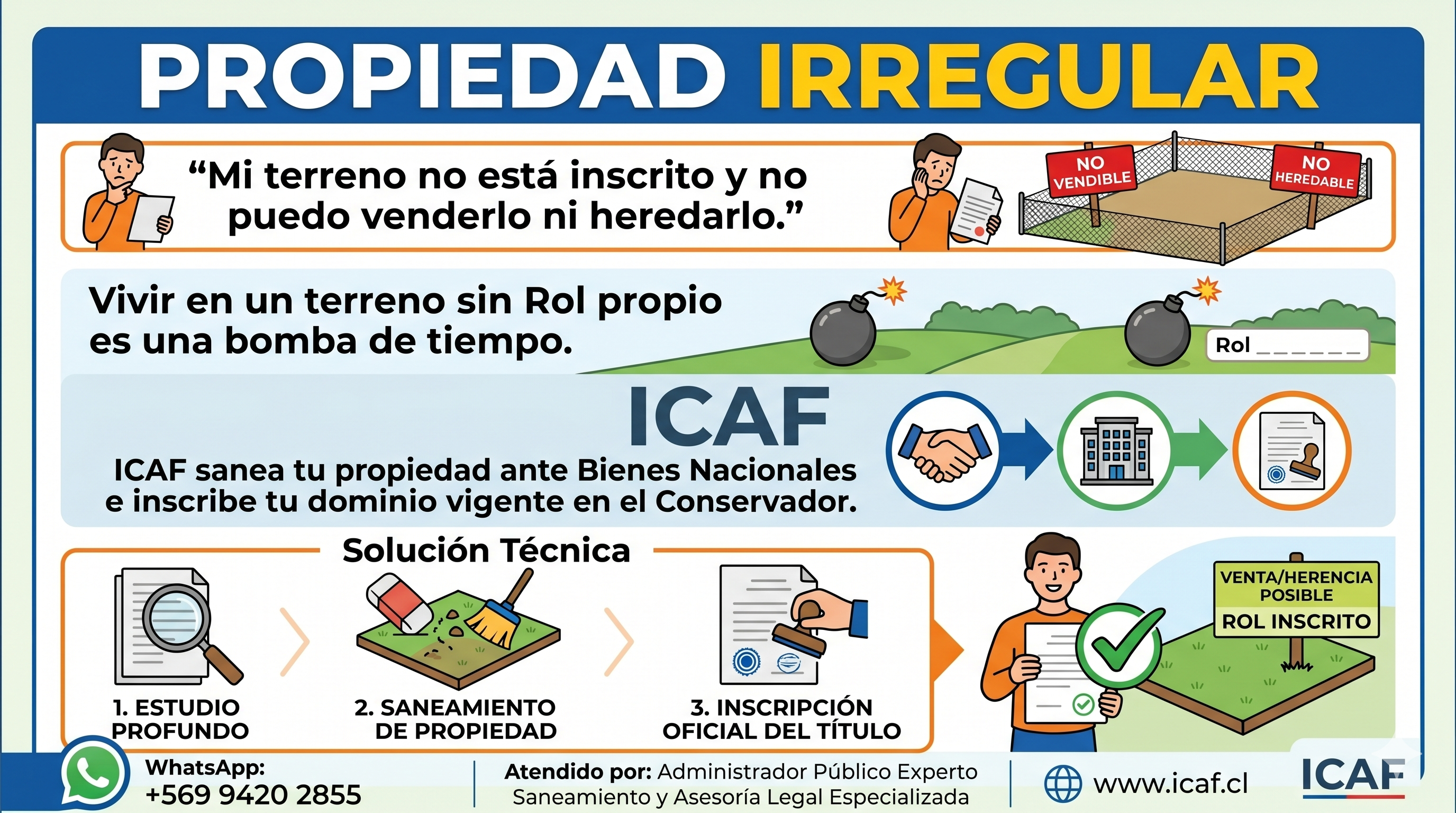 Símbolo de propiedad