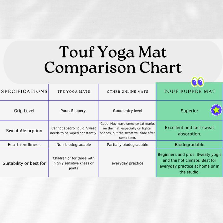 Touf Yoga Mat comparison chart — Touf Pupper Mat vs TPE and other online mats