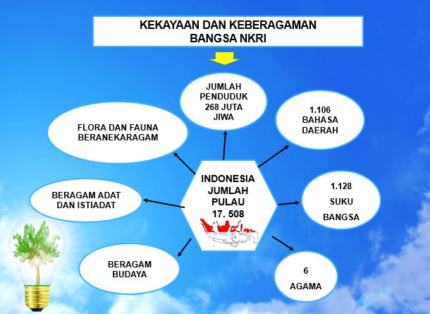 Bagan NKRI dan Lembaga Adat