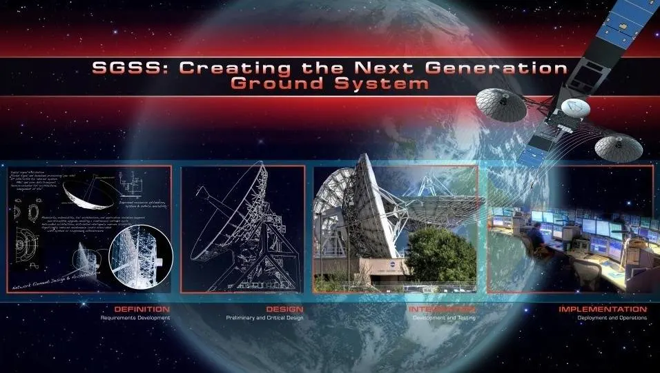 General Dynamics Mission NASA Space Network Ground Segment Sustainment