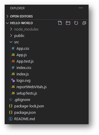 folder structure of react app
