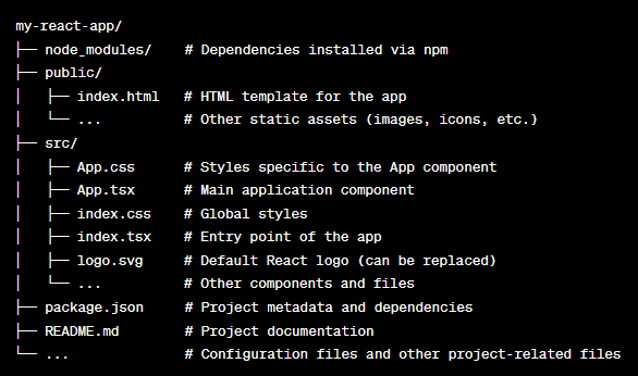 Project structure of the Typescript project