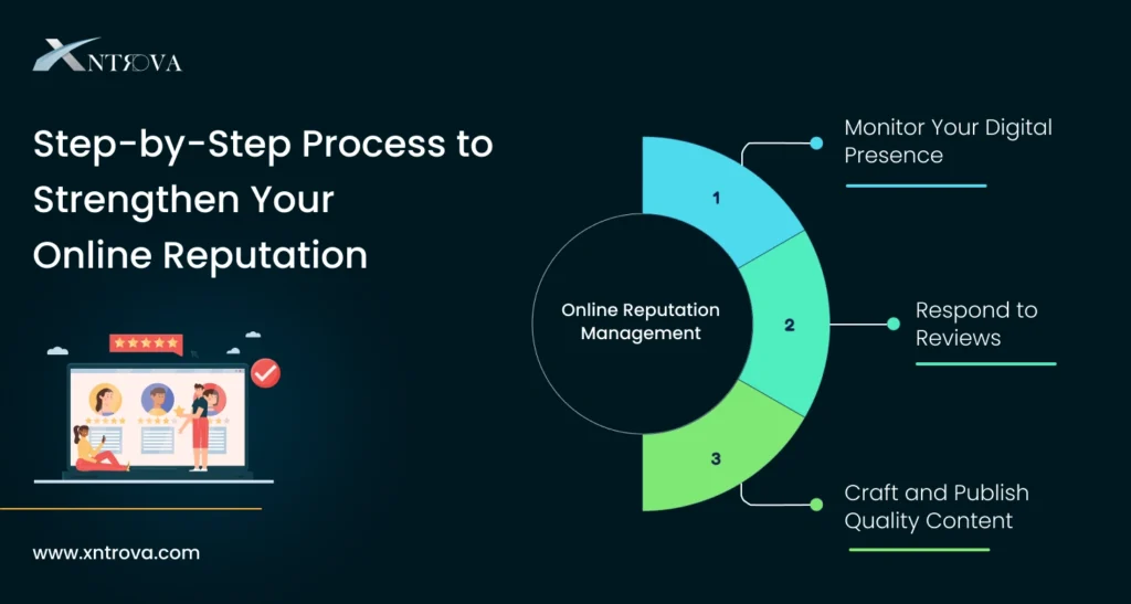 best online reputation management